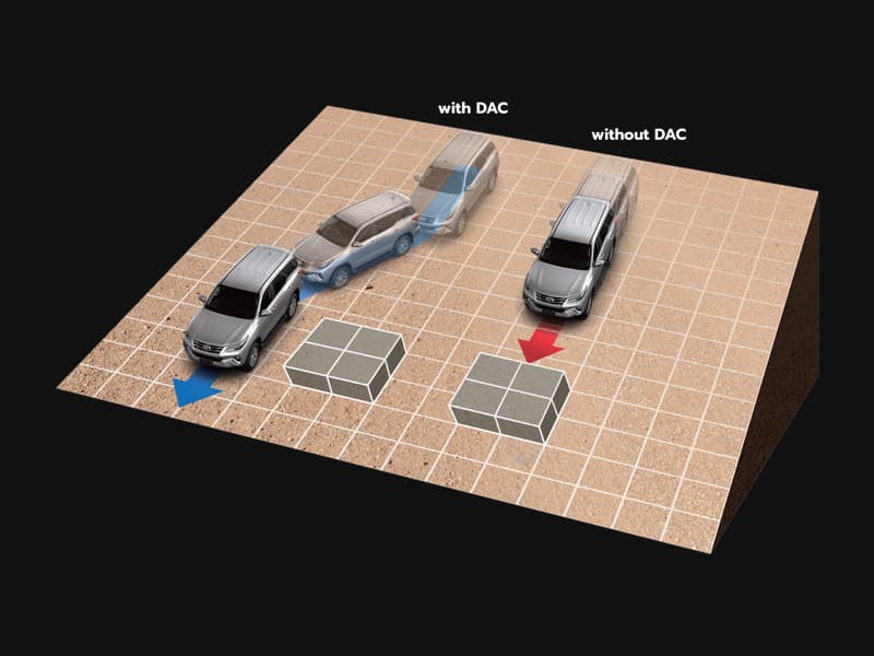 Downhill Assist Control (DAC)