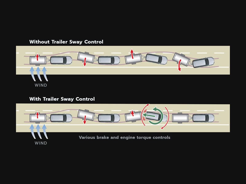 Trailer Sway Control