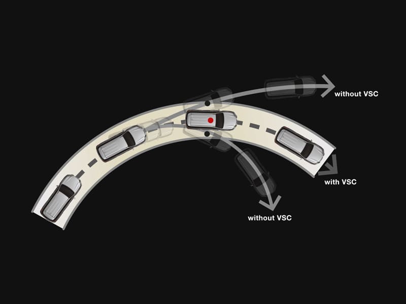 Vehicle Stability Control (VSC)