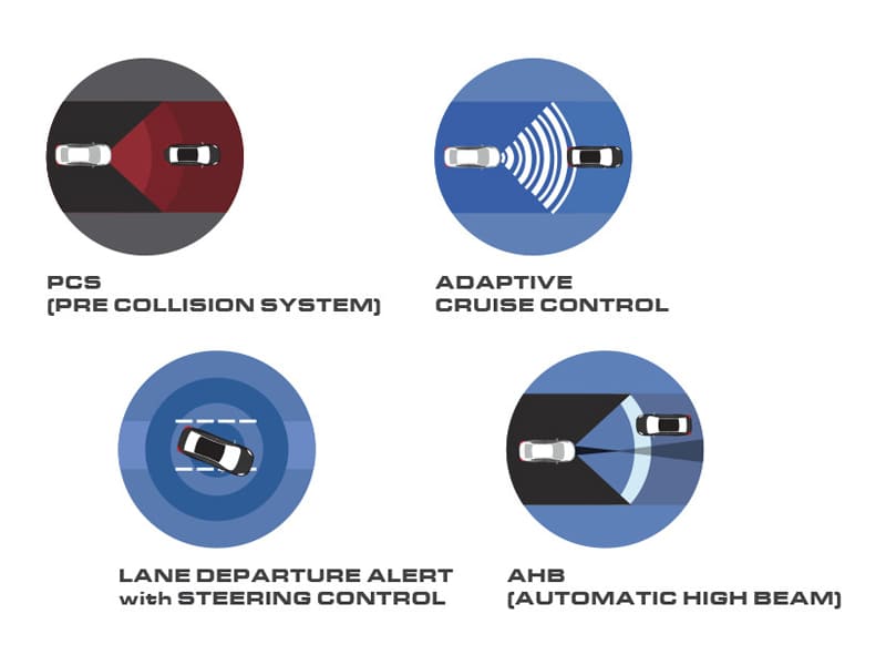Toyota Safety Sense