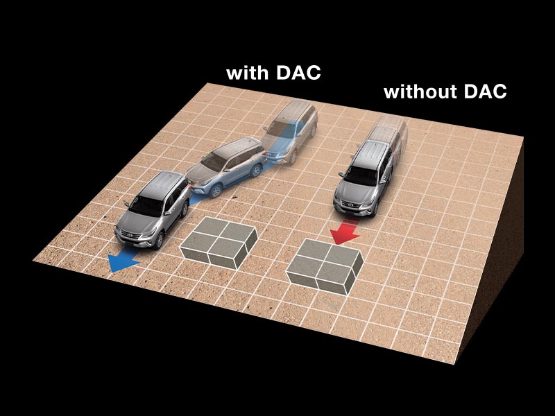 Downhill Assist Control (DAC) (4x4 GR Sport Type)