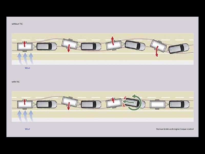 Trailer Sway Control (All Type)