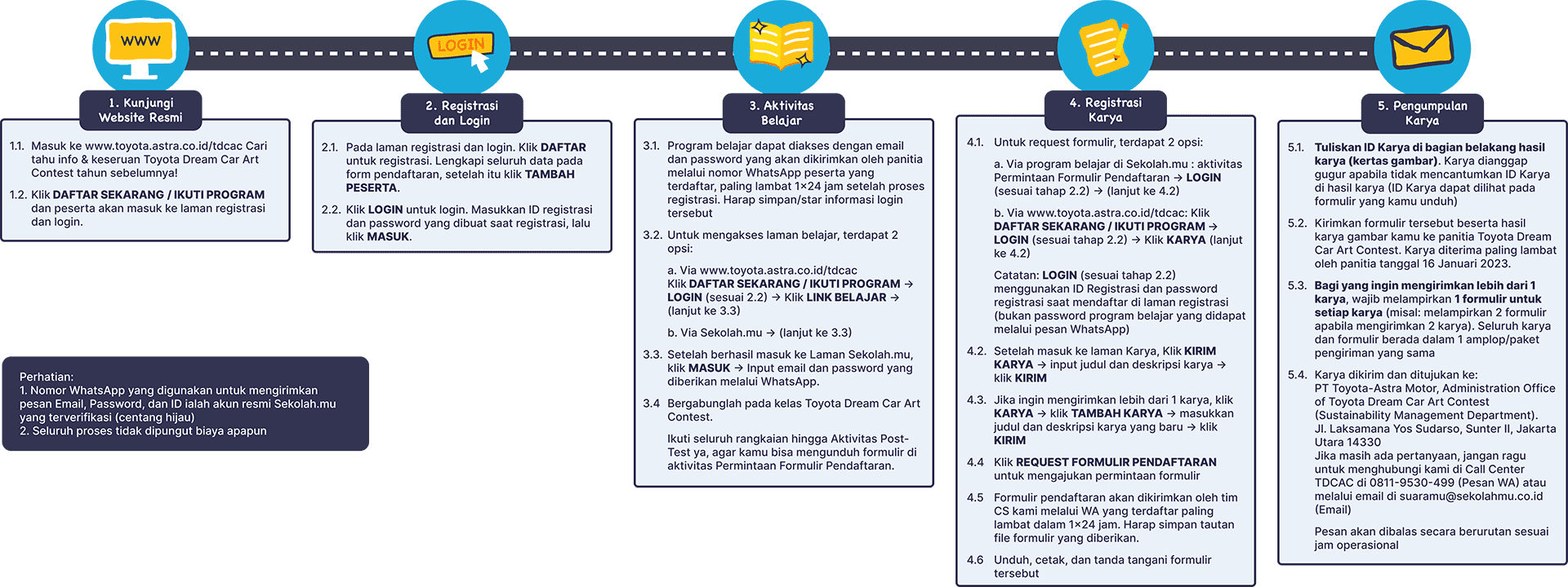 Alur Pendaftaran Peserta TDCAC