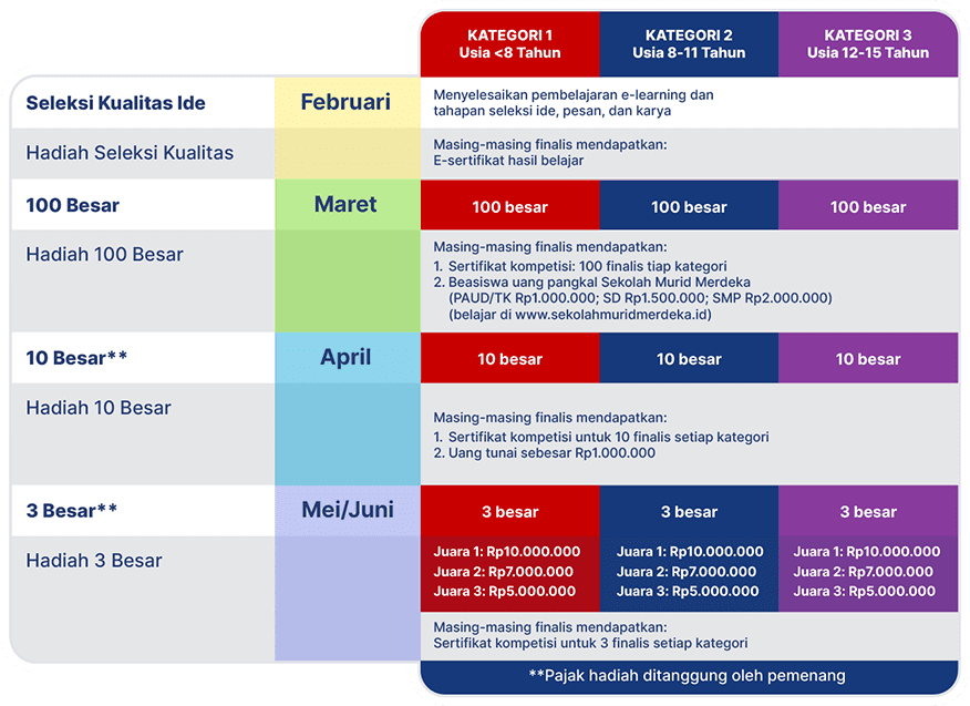 Tahapan Program TDCAC
