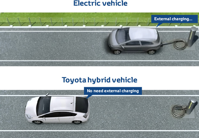 Toyota hybrid