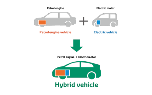 Toyota hybrid