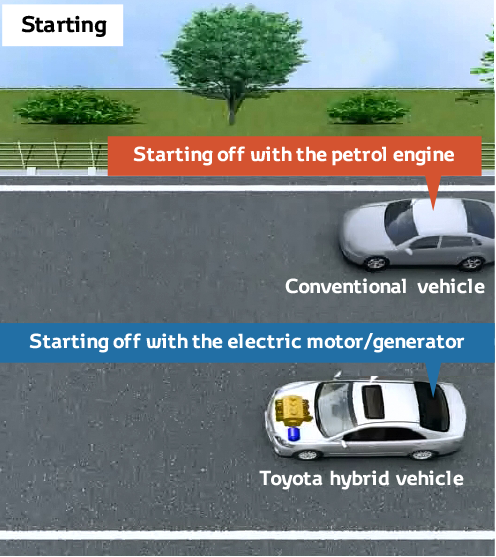 Toyota hybrid