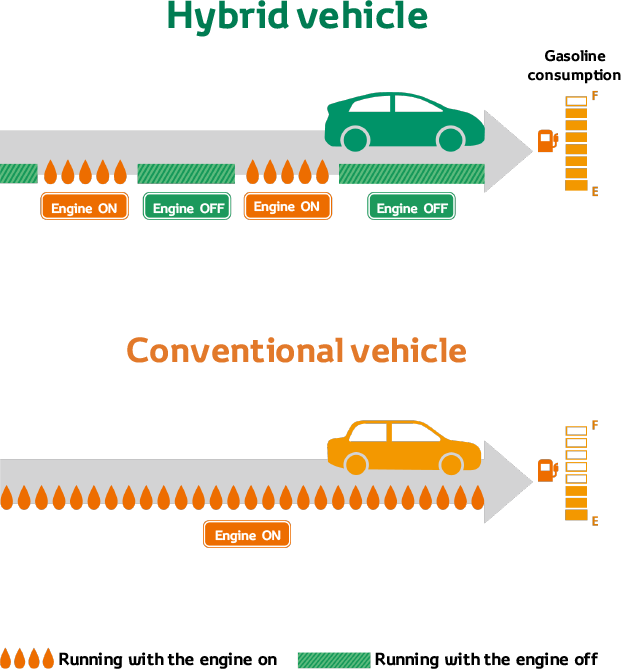 Toyota hybrid